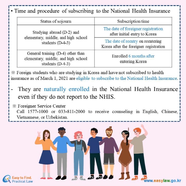 Time and procedure of subscribing to the National Health Insurance
Status of sojourn-Studying abroad (D-2) and elementary, middle, and high school students (D-4-3)-Subx-scription time-The date of foreigner registration after initial entry to Korea / The date of reentry on reentering Korea after the foreigner registration
Status of sojourn-General training (D-4) other than elementary, middle, and high school students (D-4-3)-Subx-scription time-Enrolled 6 months after entering Korea
※ Foreign students who are studying in Korea and have not subscribed to health insurance as of March 1, 2021 are eligible to subscribe to the National Health Insurance.
They are naturally enrolled in the National Health Insurance even if they do not report to the NHIS.
※ Foreigner Service Center
Call 1577-1000 or 033-811-2000 to receive counseling in English, Chinese, Vietnamese, or Uzbekistan
Easy to Find, Practical Law
www.easylaw.go.kr
