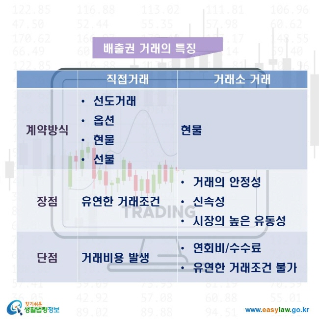 배출권 거래의 특징