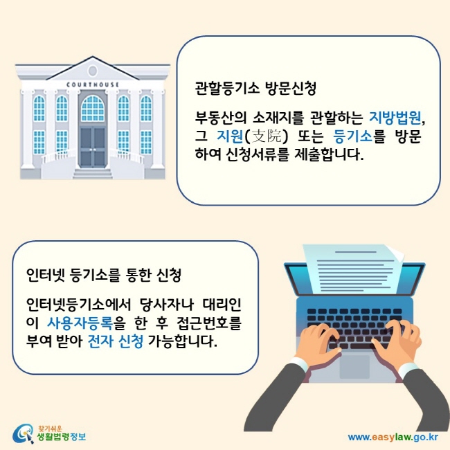 관할등기소 방문신청: 부동산의 소재지를 관할하는 지방법원, 그 지원(支院) 또는 등기소를 방문하여 신청서류를 제출합니다. 인터넷 등기소를 통한 신청: 인터넷등기소에서 당사자나 대리인이 사용자등록을 한 후 접근번호를 부여 받아 전자 신청 가능합니다. 찾기 쉬운 생활법령정보 로고 www.easylaw.go.kr