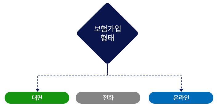 그림입니다.원본 그림의 이름: CLP000020900004.bmp원본 그림의 크기: 가로 705pixel, 세로 340pixel