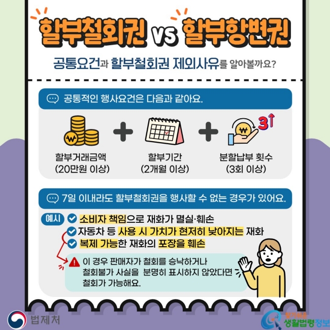 할부철회권 vs 할부항변권 공통요건과 할부철회권 제외사유를 알아볼까요? 공통적인 행사요건은 다음과 같아요. 할부거래금액(20만원 이상)+할부기간(2개월 이상)+분할납부 횟수(3회 이상) 7일 이내라도 할부철회권을 행사할 수 없는 경우가 있어요. 예시 V&nbsp;소비자 책임으로 재화가 멸실·훼손 V 자동차 등 사용 시 가치가 현저히 낮아지는 재화 V &nbsp;복제 가능한 재화의 포장을 훼손 두번째 세번째 예시는 이 경우 판매자가 철회를 승낙하거나&nbsp;철회불가&nbsp;사실을&nbsp;&nbsp;분명히 표시하지 않았다면&nbsp;철회가 가능해요.