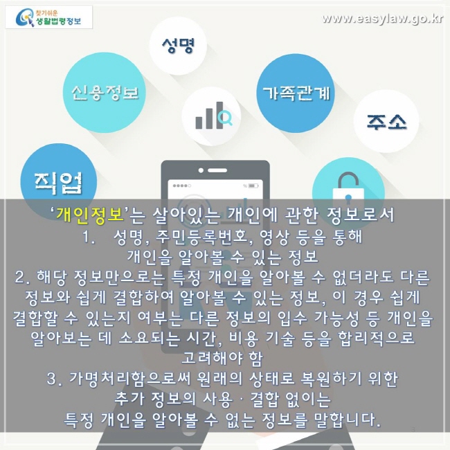 ‘개인정보’는 살아있는 개인에 관한 정보로서 
1. 성명, 주민등록번호, 영상 등을 통해 개인을 알아볼 수 있는 정보
2. 해당 정보만으로는 특정 개인을 알아볼 수 없더라도 다른 정보와 쉽게 결합하여 알아볼 수 있는 정보, 이 경우 쉽게 결합할 수 있는지 여부는 다른 정보의 입수 가능성 등 개인을 알아보는 데 소요되는 시간, 비용, 기술 등을 합리적으로 고려해야 함
3. 가명처리함으로써 원래의 상태로 복원하기 위한 추가 정보의 사용ㆍ결합 없이는 특정 개인을 알아볼 수 없는 정보를 말합니다.