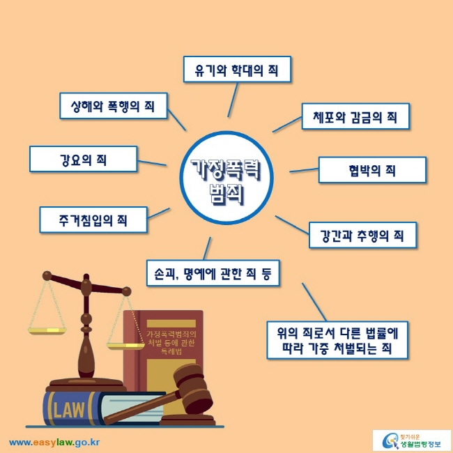 가정폭력 범죄

● 상해와 폭행의 죄
● 유기와 학대의 죄
● 체포와 감금의 죄
● 협박의 죄
● 강간과 추행의 죄
● 손괴, 명예에 관한 죄
● 주거침입의 죄
● 강요의 죄
● 위의 죄로서 다른 법률에 따라 가중 처벌되는 죄