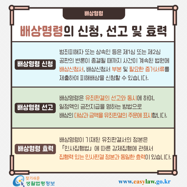 배상명령 배상명령의 신청, 선고 및 효력 배상명령 신청 범죄피해자 또는 상속인 등은 제1심 또는 제2심 공판의 변론이 종결될 때까지 사건이 계속된 법원에 배상신청서, 배상신청서 부본 및 필요한 증거서류를 제출하여 피해배상을 신청할 수 있습니다. 배상명령 선고 배상명령은 유죄판결의 선고와 동시에 하며, 일정액의 금전지급을 명하는 방법으로 배상의 대상과 금액을 유죄판결의 주문에 표시합니다. 배상명령 효력 배상명령이 기재된 유죄판결서의 정본은 「민사집행법」에 따른 강제집행에 관해서 집행력 있는 민사판결 정본과 동일한 효력이 있습니다. 찾기쉬운 생활법령정보 www.easylaw.go.kr