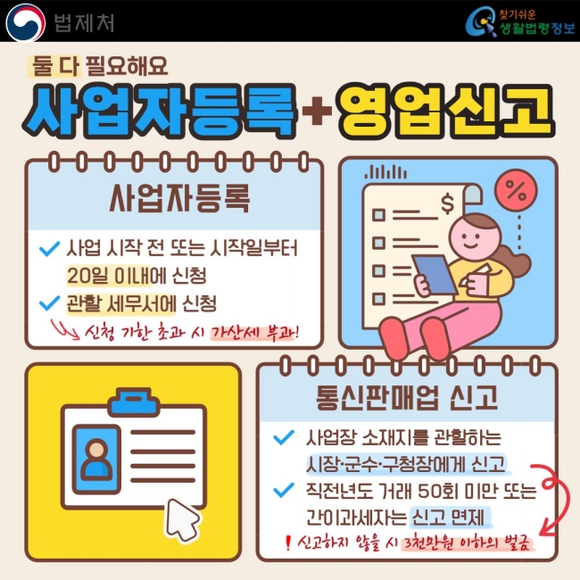 둘 다 필요해요 사업자등록 + 영업신고  사업자등록 ✓ 사업 시작 전 또는 시작일부터 20일 이내에 신청 ✓ 관할 세무서에 신청 신청 기한 초과 시 가산세 부과!  통신판매업 신고 ✓ 사업장 소재지를 관할하는 시장·군수·구청장에게 신고 ✓ 직전년도 거래 50회 미만 또는 간이과세자는 신고 면제 신고하지 않을 시 3천만원 이하의 벌금