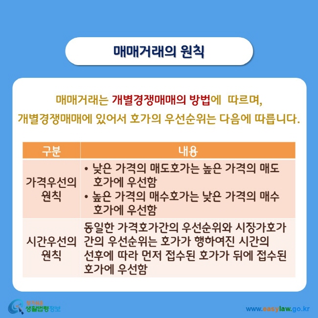 매매거래의 원칙 매매거래는 개별경쟁매매의 방법에 따르며, 개별경쟁매매에 있어서 호가의 우선순위는 다음에 따릅니다. 가격우선의 원칙 • 낮은 가격의 매도호가는 높은 가격의 매도호가에 우선함 • 높은 가격의 매수호가는 낮은 가격의 매수호가에 우선함 시간우선의 원칙 동일한 가격호가간의 우선순위와 시장가호가간의 우선순위는 호가가 행하여진 시간의 선후에 따라 먼저 접수된 호가가 뒤에 접수된 호가에 우선함