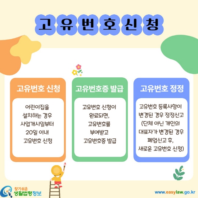 고유번호 신청 고유번호 신청 어린이집을 설치하는 경우 사업개시일부터 20일 이내 고유번호 신청 고유번호증 발급 고유번호 신청이 완료되면, 고유번호를 부여받고 고유번호증 발급 고유번호 정정 고유번호 등록사항이 변경된 경우 정정신고(단체 아닌 개인의 대표자가 변경된 경우 폐업신고 후, 새로운 고유번호 신청)