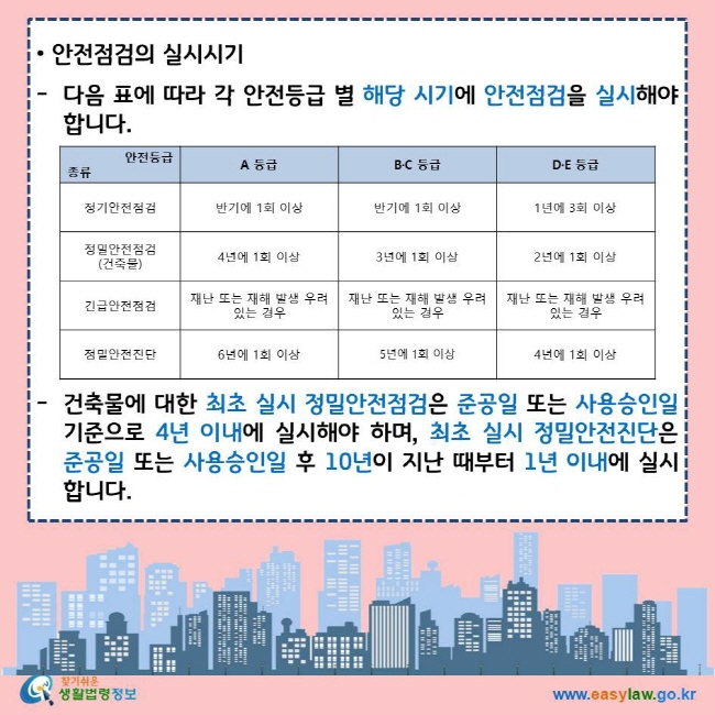 안전점검의 실시시기 다음 표에 따라 각 안전등급 별 해당 시기에 안전점검을 실시해야 합니다. 안전등급: A등급, 정기안전점검-반기에 1회 이상, 정밀안전점검(건축물)-4년에 1회 이상, 긴급안전점검-재난 또는 재해 발생 우려 있는 경우, 정밀안전진단-6년에 1회 이상. 안전등급: B, C등급, 정기안전점검-반기에 1회 이상, 정밀안전점검(건축물)-3년에 1회 이상, 긴급안전점검-재난 또는 재해 발생 우려 있는 경우, 정밀안전진단-5년에 1회 이상. 안전등급: D, E등급, 정기안전점검-1년에 3회 이상, 정밀안전점검(건축물)-2년에 1회 이상, 긴급안전점검-재난 또는 재해 발생 우려 있는 경우, 정밀안전진단-4년에 1회 이상.건축물에 대한 최초 실시 정밀안전점검은 준공일 또는 사용승인일 기준으로 4년 이내에 실시해야 하며, 최초 실시 정밀안전진단은 준공일 또는 사용승인일 후 10년이 지난 때부터 1년 이내에 실시합니다. 찾기쉬운 생활법령정보 로고 www.easylaw.go.kr