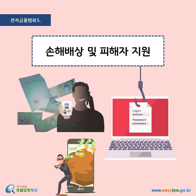 전자금융범죄 5. 손해배상 및 피해자 지원
찾기쉬운 생활법령정보 로고
www.easylaw.go.kr