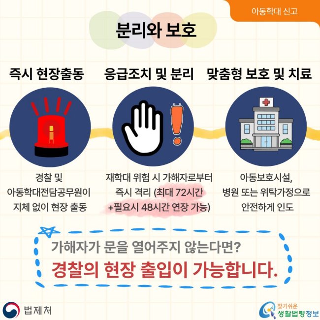 아동학대신고 분리와보호 즉시현장출동 경찰및 아동학대전담공무원이 지체없이현장출동 응급조치및분리 재학대위험시가해자로부터 즉시격리(최대72시간 +필요시48시간연장가능) 맞춤형보호및치료 아동보호시설, 병원또는위탁가정으로 안전하게인도 가해자가문을열어주지않는다면? 경찰의현장출입이가능합니다.