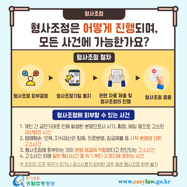 형사조정 형사조정은 어떻게 진행되며, 모든 사건에 가능한가요? 형사조정 절차 형사조정 회부결정 형사조정기일 통지 관련 자료 제출 및 형사조정의 진행 형사조정 종료 형사조정에 회부할 수 있는 사건 1. 개인 간 금전거래로 인해 발생한 분쟁으로서 사기, 횡령, 배임 등으로 고소된 재산범죄 사건 2. 명예훼손·모욕, 지식재산권 침해, 의료분쟁, 임금체불 등 사적 분쟁에 대한 고소사건 3. 형사조정에 회부하는 것이 분쟁 해결에 적합하다고 판단되는 고소사건 4. 고소사건 외에 일반 형사사건 중 위 1.부터 3.까지에 준하는 사건 ※ 피의자 도주 우려가 있거나 공소시효가 임박한 경우 등은 형사조정 회부 불가 찾기쉬운 생활법령정보 www.easylaw.go.kr