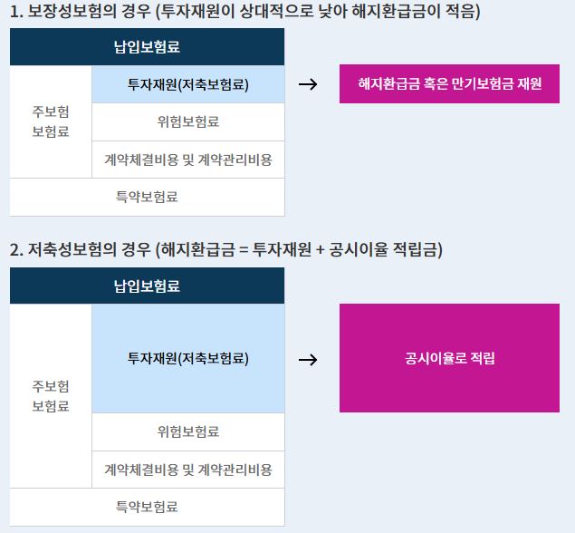 그림입니다.
원본 그림의 이름: CLP000022682712.bmp
원본 그림의 크기: 가로 635pixel, 세로 588pixel