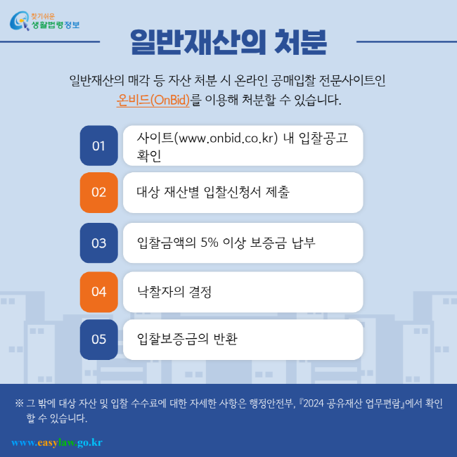 일반재산의 매각 등 자산 처분 시 온라인 공매입찰 전문사이트인 온비드(OnBid)를 이용해 처분할 수 있습니다. 01 사이트(www.onbid.co.kr) 내 입찰공고 확인 02 대상 재산별 입찰신청서 제출 03 입찰금액의 5% 이상 보증금 납부 04 낙찰자의 결정 05 입찰보증금의 반환 ※ 그 밖에 대상 자산 및 입찰 수수료에 대한 자세한 사항은 행정안전부, 『2024 공유재산 업무편람』에서 확인할 수 있습니다.