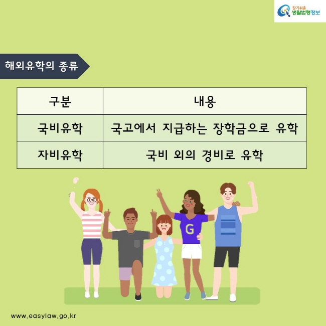 해외유학의 종류 구분 내용 국비유학 국고에서 지급하는 장학금으로 유학 자비유학 국비외의 경이로 유학