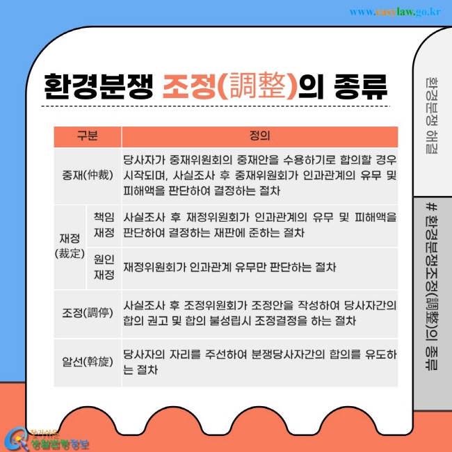 환경분쟁 조정(調整)의 종류