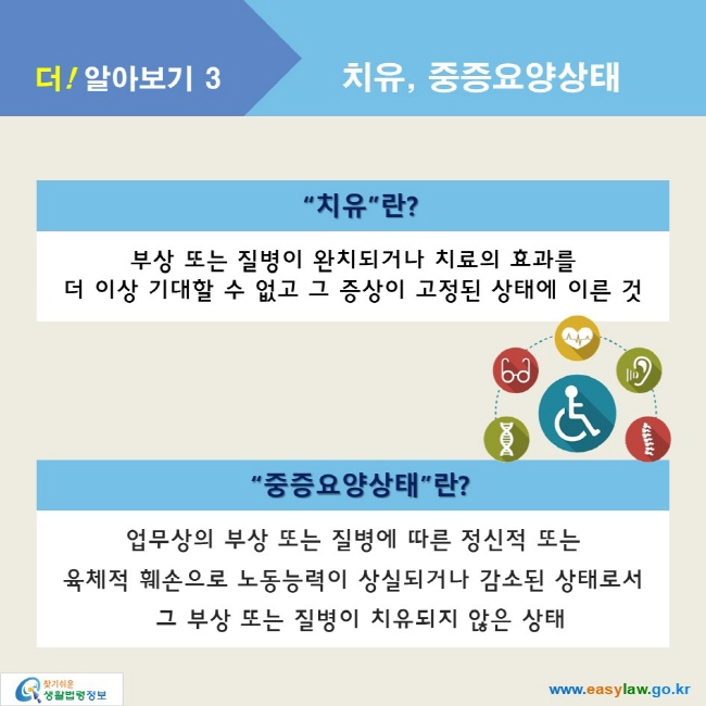 더! 알아보기 3_치유, 중증요양상태

“치유”란?
부상 또는 질병이 완치되거나 치료의 효과를 
더 이상 기대할 수 없고 그 증상이 고정된 상태에 이른 것

“중증요양상태”란?
업무상의 부상 또는 질병에 따른 정신적 또는 
육체적 훼손으로 노동능력이 상실되거나 감소된 상태로서 
그 부상 또는 질병이 치유되지 않은 상태