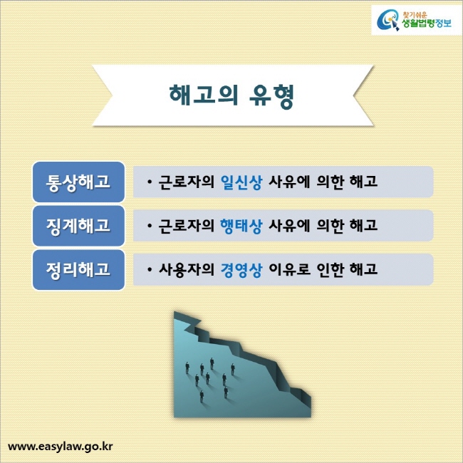 해고의 유형

통상해고: 근로자의 일신상 사유에 의한 해고
징계해고: 근로자의 행태상 사유에 의한 해고
정리해고: 사용자의 경영상 이유로 인한 해고