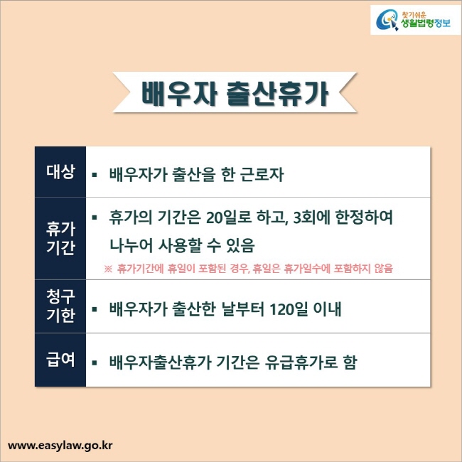 배우자 출산휴가대상: 배우자가 출산을 한 근로자휴가기간: 휴가의 기간은 20일로 하고, 3회에 한정하여 나누어 사용할 수 있음※ 휴가기간에 휴일이 포함된 경우, 휴일은 휴가일수에 포함하지 않음청구기한: 배우자가 출산한 날부터 120일 이내급여: 배우자출산휴가 기간은 유급휴가로 함