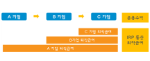 개인형 퇴직연금제도를 표로 설명하고 있습니다.