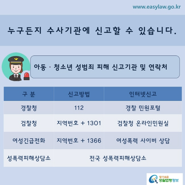 누구든지 수사기관에 신고할 수 있습니다
◇아동·청소년 성범죄 피해 신고기관 및 연락처
경찰청/112/경찰 민원포털
검찰청/지역번호+1301/검찰청 온라인민원실
여성긴급전화/지역번호+1366/1366 여성폭력 사이버 상담
성폭력피해상담소/전국 성폭력피해상담소 