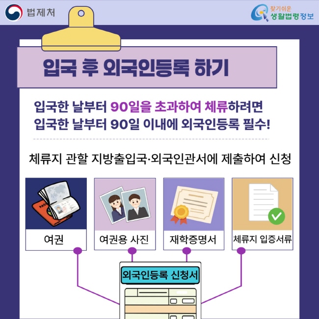 입국 후 외국인등록 하기: 입국한 날부터 90일을 초과하여&nbsp;체류하려면&nbsp;입국한 날부터 90일 이내에 외국인등록 필수! 체류지 관할 지방출입국·외국인관서에 여권, 여권용 사진, 재학증명서, 체류지 입증 서류 등 제출하여 신청