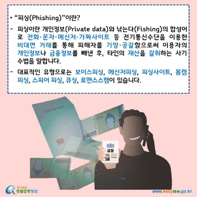 “피싱(Phishing)”이란?
피싱이란 개인정보(Private data)와 낚는다(Fishing)의 합성어로 전화·문자·메신저·가짜사이트 등 전기통신수단을 이용한 비대면 거래를 통해 피해자를 기망·공갈함으로써 이용자의 개인정보나 금융정보를 빼낸 후, 타인의 재산을 갈취하는 사기수법을 말합니다.
대표적인 유형으로는 보이스피싱, 메신저피싱, 피싱사이트, 몸캠피싱, 스피어 피싱, 큐싱, 로맨스스캠이 있습니다.
찾기쉬운 생활법령정보 로고
www.easylaw.go.kr