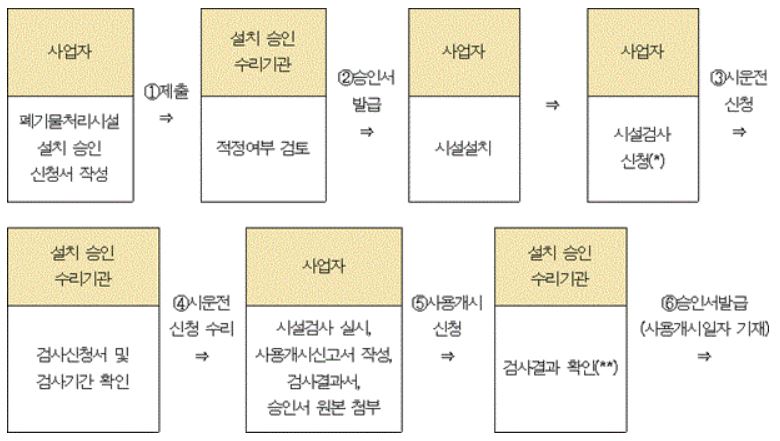 설치 승인