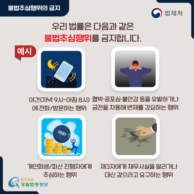 불법추심행위의 금지 우리 법률은 다음과 같은 불법추심행위를 금지합니다. 예시 야간(저녁 9시~아침 8시)에 전화/방문하는 행위 협박·공포심·불안감 등을 유발하거나 금전을 차용해 변제를 강요하는 행위 개인회생/파산 진행자에게 추심하는 행위 제3자에게 채무사실을 알리거나 대신 갚으라고 요구하는 행위