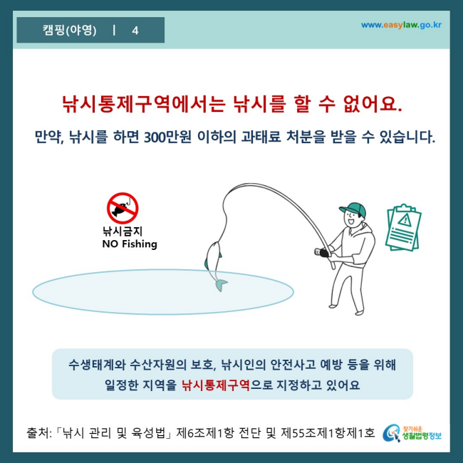 www.easylaw.go.kr 낚시통제구역에서는 낚시를 할 수 없어요. 만약 낚시를 하면 300만원 이하의 과태료 처분을 받을 수 있습니다. 수생태계와 수자원의 보호, 낚시인의 안전사고 예방 등을 위해 일정한 지역을 낚시통제구역으로 지정하고 있어요. 출처 : 「낚시 관리 및 육성법」 제6조제1항 전단 및 제55조제1항제1호