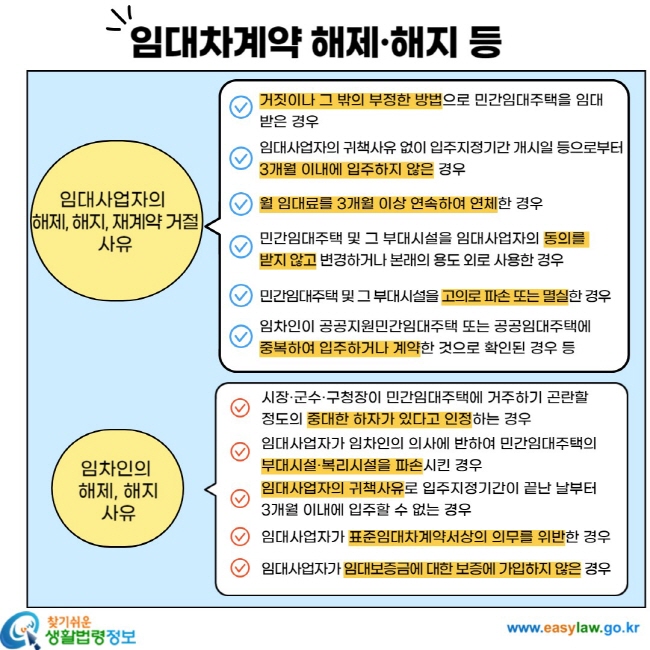 임대차계약 해제ㆍ해지 등 임대사업자의 해제, 해지, 재계약 거절 사유 ㆍ 거짓이나 그 밖의 부정한 방법으로 민간임대주택을 임대 받은 경우 ㆍ 임대사업자의 귀책사유 없이 입주지정기간 개시일 등으로부터 3개월 이내에 입주하지 않은 경우 ㆍ 월 임대료를 3개월 이상 연속하여 연체한 경우 ㆍ 민간임대주택 및 그 부대시설을 임대사업자의 동의를 받지 않고 변경하거나 본래의 용도 외로 사용한 경우 ㆍ 민간임대주택 및 그 부대시설을 고의로 파손 또는 멸실한 경우 ㆍ 임차인이 공공지원민간임대주택 또는 공공임대주택에 중복하여 입주하거나 계약한 것으로 확인된 경우 등 임차인의 해제, 해지 사유 ㆍ 시장ㆍ군수ㆍ구청장이 민간임대주택에 거주하기 곤란할 정도의 중대한 하자가 있다고 인정하는 경우 ㆍ 임대사업자가 임차인의 의사에 반하여 민간임대주택의 부대시설ㆍ복리시설을 파손시킨 경우 ㆍ 임대사업자의 귀책사유로 입주지정기간이 끝난 날부터 3개월 이내에 입주할 수 없는 경우 ㆍ임대사업자가 표준임대차계약서상의 의무를 위반한 경우 ㆍ 임대사업자가 임대보증금에 대한 보증에 가입하지 않은 경우