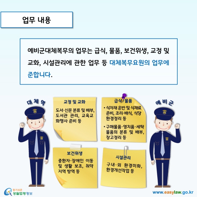 예비군대체복무의 업무는 급식, 물품, 보건위생, 교정 및 교화, 시설관리에 관한 업무 등 대체복무요원의 업무에 준합니다.