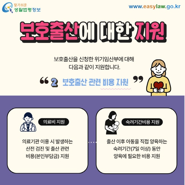 보호출산에 대한 지원 보호출산을 신청한 위기임산부에 대해  다음과 같이 지원합니다. 2 보호출산 관련 비용 지원 의료비 지원 의료기관 이용 시 발생하는산전 검진 및 출산 관련비용(본인부담금) 지원 숙려기간비용 지원 출산 이후 아동을 직접 양육하는숙려기간(7일 이상) 동안양육에 필요한 비용 지원  
