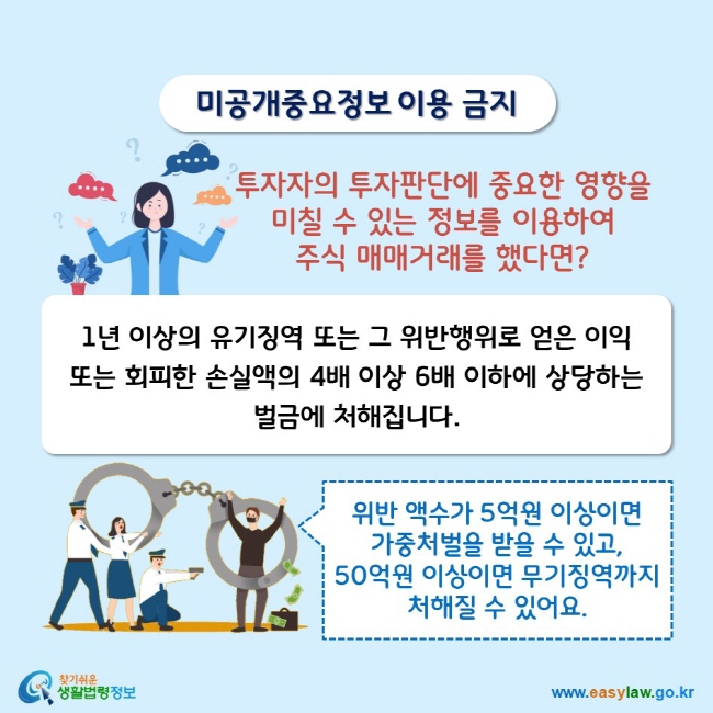 미공개중요정보 이용 금지 투자자의 투자판단에 중요한 영향을 미칠 수 있는 정보를 이용하여 주식 매매거래를 했다면? 1년 이상의 유기징역 또는 그 위반행위로 얻은 이익 또는 회피한 손실액의 4배 이상 6배 이하에 상당하는 벌금에 처해집니다. 위반 액수가 5억원 이상이면 가중처벌을 받을 수 있고, 50억원 이상이면 무기징역까지 처해질 수 있어요.