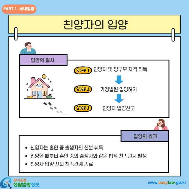 친양자의 입양 입양의 절차 친양자 및 양부모 자격취득 가정법원 입양허가 친양자 입양신고 입양의 효과 친양자는 혼인 중 출생자의 신분 취득 입양한 때부터 혼인 중의 출생자와 같은 법적 친족관계 발생 친양자 입양 전의 친족관계 종료