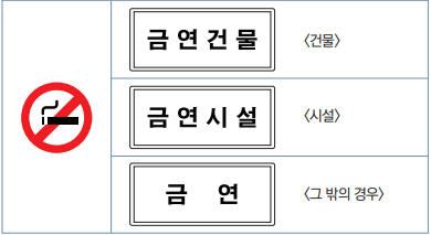 금연사진과 건물에는 금연구역, 시설에는 금연시설, 그 밖의 경우에는 금연의 그림을 사용합니다.