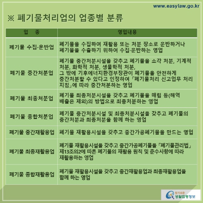 [크기변환]3. 폐기물처리(업)_폐기물처리업의 종류 (1-2-2, 2-1-2)