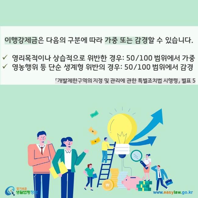 이행강제금은 다음의 구분에 따라 가중 또는 감경할 수 있습니다(「개발제한구역의 지정 및 관리에 관한 특별조치법 시행령」 별표 5). - 영리목적이나 상습적으로 위반한 경우: 50/100 범위에서 가중 - 영농행위 등 단순 생계형 위반의 경우: 50/100 범위에서 감경 찾기쉬운 생활법령정보(www.easylaw.go.kr)