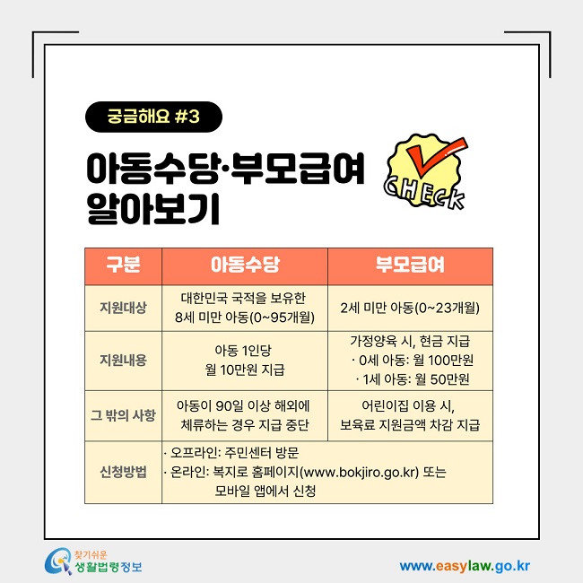 궁금해요 #3: 아동수당·부모급여 알아보기: 아동수당: 지원대상: 대한민국 국적을 보유한 8세 미만 아동(0~95개월): 지원내용: 아동 1인당 월 10만원 지급: 그 밖의 사항: 아동이 90일 이상 해외에 체류하는 경우 지급 중단: 신청방법: 오프라인 주민센터 방문: 온라인 복지로 홈페이지(www.bokjiro.go.kr ) 또는 모바일 앱에서 신청: 부모급여: 지원대상: 2세 미만 아동(0~23개월): 지원내용: 가정양육 시 현금 지급: 0세 아동 월 100만원: 1세 아동 월 50만원: 그 밖의 사항: 어린이집 이용 시 보육료 지원금액 차감 지급: 신청방법: 오프라인 주민센터 방문: 온라인 복지로 홈페이지(www.bokjiro.go.kr ) 또는 모바일 앱에서 신청
