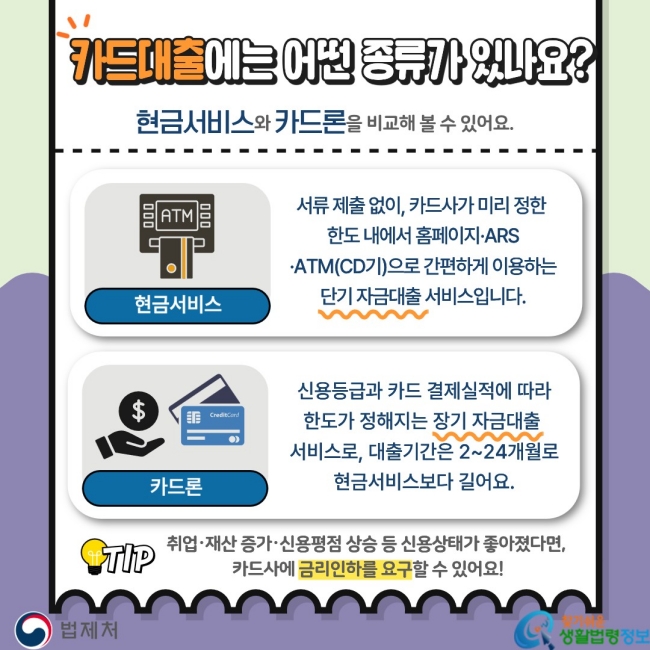 카드대출에는 어떤 종류가 있나요?&nbsp; 현금서비스와 카드론을 비교해 볼 수 있어요. 현금서비스 서류 제출 없이, 카드사가 미리 정한&nbsp;한도 내에서 홈페이지·ARS·ATM(CD기)으로&nbsp;간편하게 이용하는 단기 자금대출 서비스입니다. 카드론 신용등급과 카드 결제실적에 따라 한도가 정해지는 장기 자금대출&nbsp;서비스로, 대출기간은 2~24개월로 현금서비스보다 길어요. TIP. 취업·재산 증가·신용평점 상승 등 신용상태가 좋아졌다면,&nbsp;카드사에 금리인하를 요구할 수 있어요!