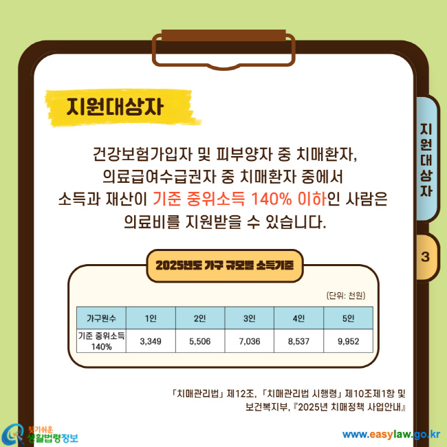 건강보험가입자 및 피부양자 중 치매환자, 의료급여수급권자 중 치매환자 중에서  소득과 재산이 기준 중위소득 140% 이하인 사람은  의료비를 지원받을 수 있습니다.