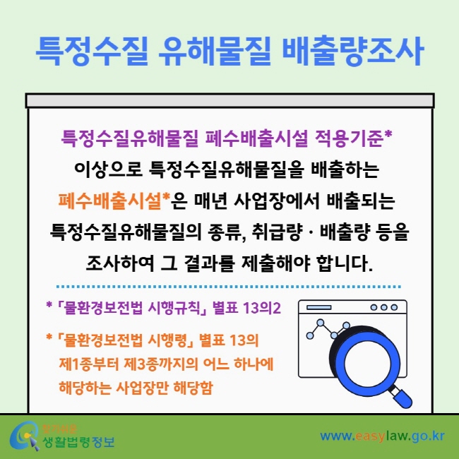 특정수질 유해물질 배출량조사 특정수질유해물질 폐수배출시설 적용기준*&nbsp;이상으로 특정수질유해물질을 배출하는 폐수배출시설*은 매년 사업장에서 배출되는 특정수질유해물질의 종류, 취급량ㆍ배출량 등을 조사하여 그 결과를 제출해야 합니다. * 「물환경보전법 시행규칙」 별표 13의2 * 「물환경보전법 시행령」 별표 13의 제1종부터 제3종까지의&nbsp;어느 하나에&nbsp;해당하는 사업장만 해당함