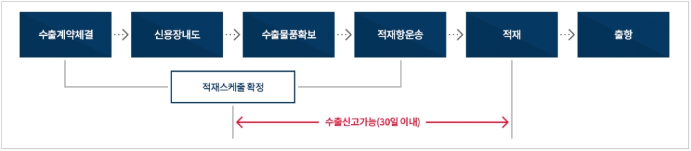 그림입니다.
원본 그림의 이름: CLP000030d00001.bmp
원본 그림의 크기: 가로 1053pixel, 세로 231pixel