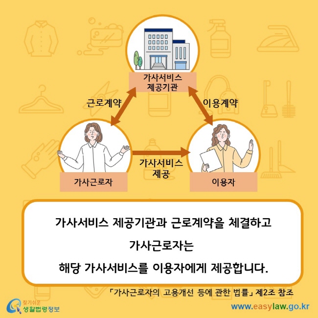 이용자 이용계약 가사서비스 제공기관 근로계약 가사근로자 가사서비스 제공 이용자. 가사서비스 제공기관과 근로계약을 체결하고 가사근로자는 해당 가사서비스를 이용자에게 제공합니다. 「가사근로자의 고용개선 등에 관한 법률」 제2조 참조