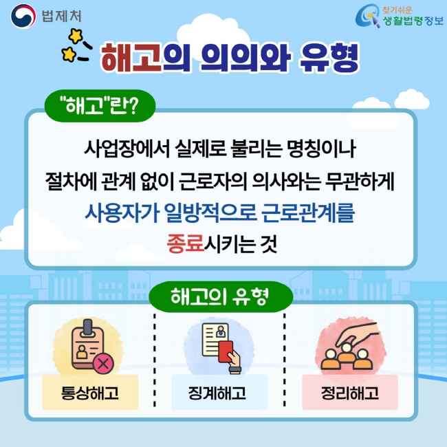 법제처 찾기쉬운 생활법령정보 해고의 의의와 유형 “해고”란? 사업장에서 실제로 불리는 명칭이나 절차에 관계 없이 근로자의 의사와는 무관하게 사용자가 일방적으로 근로관계를 종료시키는 것 해고의 유형 통상해고 징계해고 정리해고