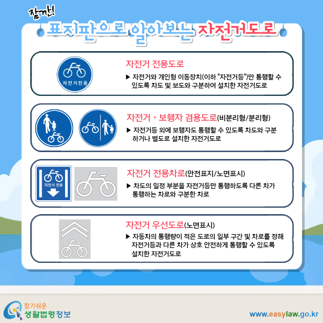 잠깐! 표지판으로 알아보는 자전거도로 자전거 전용도로 ▶&nbsp;자전거와 개인형 이동장치(이하 "자전거등")만 통행할 수 있도록&nbsp;차도 및 보도와 구분하여&nbsp;설치한 자전거도로 자전거ㆍ보행자 겸용도로(비분리형/분리형) ▶&nbsp;자전거등 외에 보행자도 통행할 수 있도록 차도와 구분하거나 별도로 설치한 자전거도로 자전거 전용차로(안전표지/노면표시) ▶ 차도의 일정 부분을 자전거등만 통행하도록 다른 차가 통행하는 차로와 구분한 차로 자전거 우선도로(노면표시) ▶ 자동차의 통행량이 적은 도로의 일부 구간 및 차로를 정해 자전거등과 다른 차가 상호 안전하게 통행할 수 있도록 설치한 자전거도로