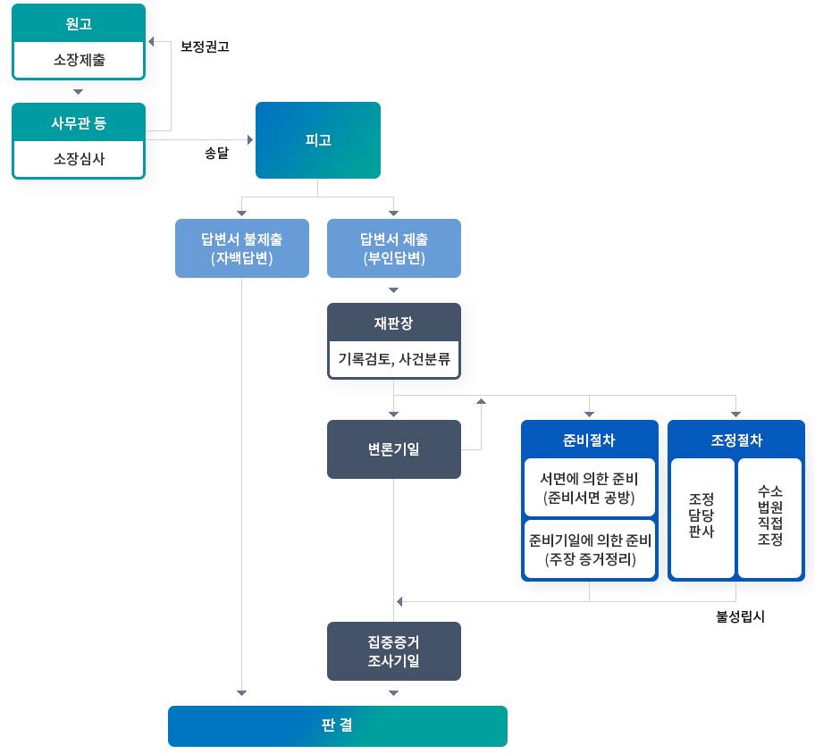 그림입니다.

원본 그림의 이름: CLP000028600005.bmp

원본 그림의 크기: 가로 912pixel, 세로 844pixel
