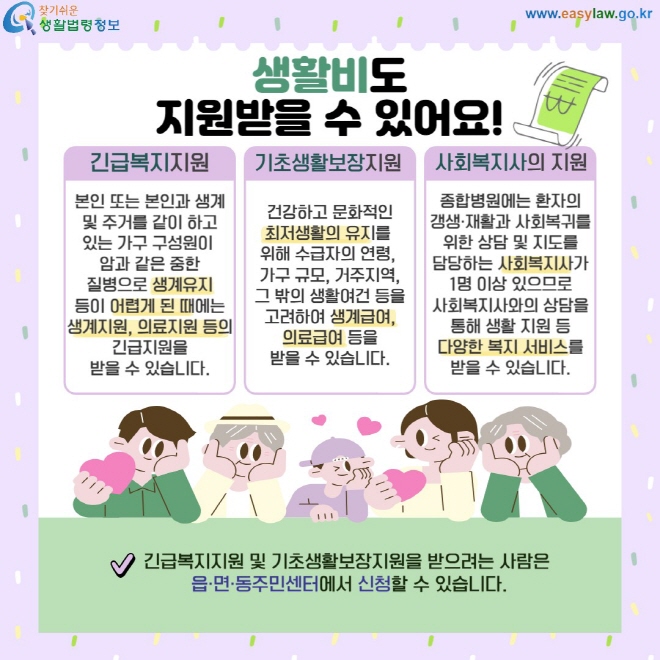 생활비도 지원받을 수 있어요! 긴급복지지원- 본인 또는 본인과 생계 및 주거를 같이 하고 있는 가구 구성원이  암과 같은 중한 질병으로 생계유지 등이 어렵게 된 때에는 생계지원, 의료지원 등의 긴급지원을 받을 수 있습니다. 기초생활보장지원- 건강하고 문화적인 최저생활의 유지를  위해 수급자의 연령,  가구 규모, 거주지역, 그 밖의 생활여건 등을 고려하여 생계급여, 의료급여 등을 받을 수 있습니다. 사회복지사의 지원- 종합병원에는 환자의 갱생·재활과 사회복귀를 위한 상담 및 지도를 담당하는 사회복지사가 1명 이상 있으므로 사회복지사와의 상담을 통해 생활 지원 등 다양한 복지 서비스를 받을 수 있습니다.  긴급복지지원 및 기초생활보장지원을 받으려는 사람은  읍·면·동주민센터에서 신청할 수 있습니다.