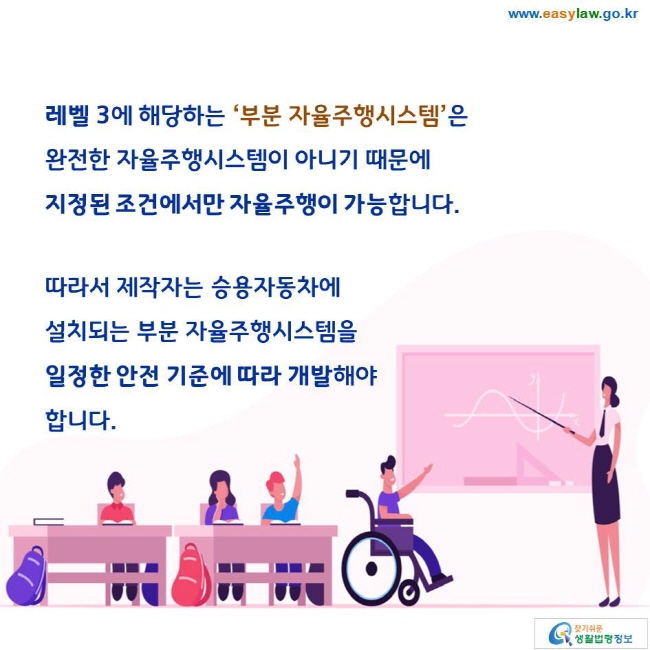 레벨 3에 해당하는 ‘부분 자율주행시스템’은 완전한 자율주행시스템이 아니기 때문에 지정된 조건에서만 자율주행이 가능합니다.  

따라서 제작자는 승용자동차에 설치되는 부분 자율주행시스템을 일정한 안전 기준에 따라 개발해야 합니다. 