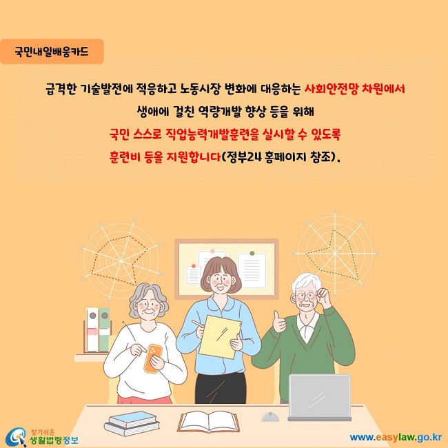국민내일배움카드  급격한 기술발전에 적응하고 노동시장 변화에 대응하는 사회안전망 차원에서  생애에 걸친 역량개발 향상 등을 위해  국민 스스로 직업능력개발훈련을 실시할 수 있도록  훈련비 등을 지원합니다(정부24 홈페이지 참조).