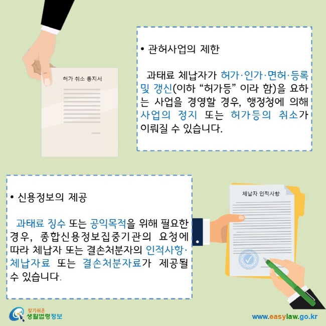 • 관허사업의 제한
  과태료 체납자가 허가·인가·면허·등록 및 갱신(이하 “허가등” 이라 함)을 요하는 사업을 경영할 경우, 행정청에 의해 사업의 정지 또는 허가등의 취소가 이뤄질 수 있습니다.
• 신용정보의 제공
  과태료 징수 또는 공익목적을 위해 필요한 경우, 종합신용정보집중기관의 요청에 따라 체납자 또는 결손처분자의 인적사항·체납자료 또는 결손처분자료가 제공될 수 있습니다.
찾기쉬운 생활법령정보 로고 
www.easylaw.go.kr